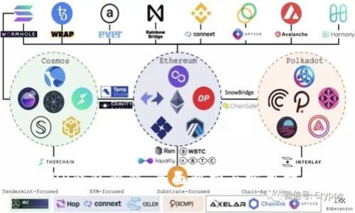 XRP钱包解锁：全面解析与实用指南