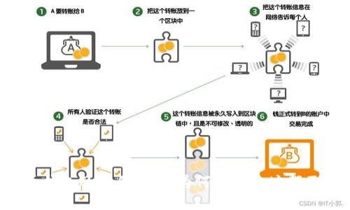 比特币钱包的运作机制：为何每次地址都不相同？