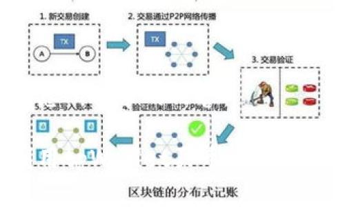 以下是您所请求的内容：

如何利用tpWallet买币赚钱：全面指南