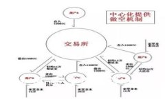 tpWallet转币到火币需要多久