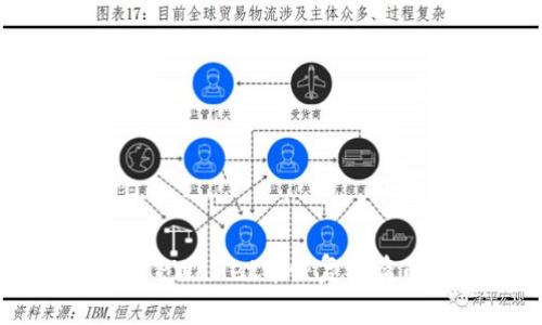 如何在TPWallet中恢复被盗的U币？