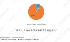 比特币钱包没备份怎么办