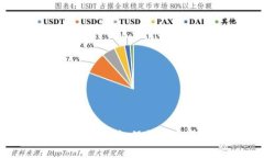 比特币钱包私密性分析：