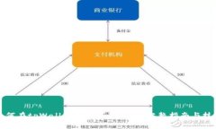 如何在tpWallet中购买鱿鱼币