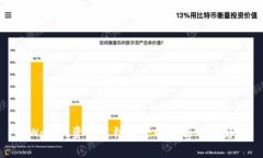 tpWallet资产冻结的全面解析