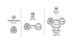 如何选择最新的TP钱包De