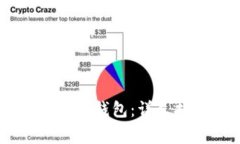 如何创建USDT私人钱包：详