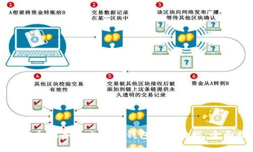 如何安全地备份比特币钱包区块数据：全面指南