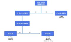 以太坊钱包：了解以太坊