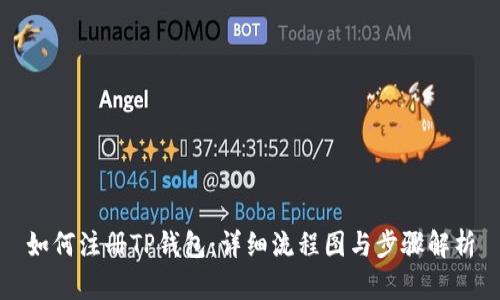 如何注册TP钱包：详细流程图与步骤解析