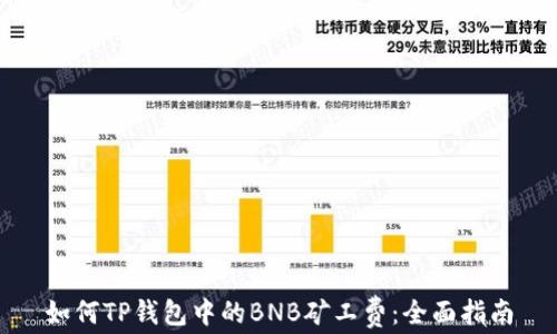 
如何TP钱包中的BNB矿工费：全面指南