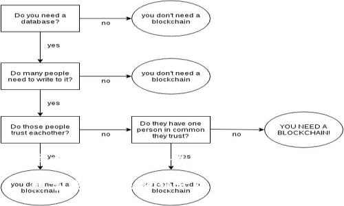 思考一个并且最接近用户搜索需求的

数字钱包的级别划分及其功能解析
