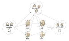 全球十大数字钱包：2023年