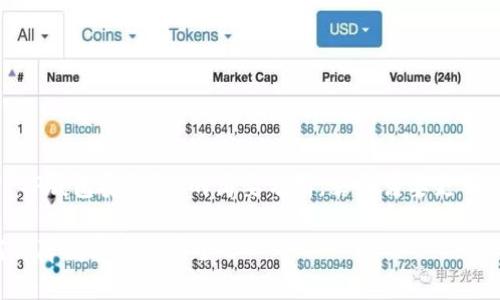 注意: 由于篇幅限制，以下是关于“TP钱包安全性”的简要分析，若您需要更详细的内容，建议逐步扩展相关信息。

TP钱包安全性分析：用户应该如何保障数字资产安全