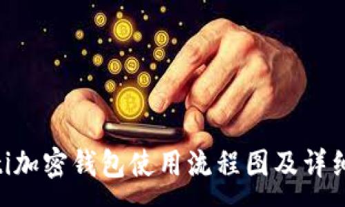 :
ziaoti加密钱包使用流程图及详细指南