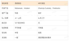 bianoti如何设置TP钱包账户