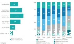 TP钱包 EOS 不能出售的原因