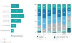   数字货币信用钱包下载：