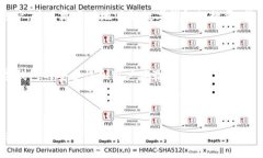 关于数字钱包的数量，具