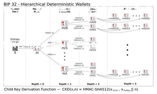 关于数字钱包的数量，具体统计可能会有所变化，因为新的数字钱包不断涌现，同时一些可能会合并或停止运营。然而，可以肯定的是，数字钱包的种类和数量在全球范围内快速增长。

### 数字钱包的分类

数字钱包通常分为以下几类：

1. **移动支付钱包**：如Apple Pay、Google Pay等，这类钱包主要用于手机支付。
2. **加密货币钱包**：如Coinbase Wallet、MetaMask等，用于存储和交易加密货币。
3. **在线支付服务**：如PayPal、Venmo等，可以在电商平台上购买商品或服务。
4. **银行钱包**：一些传统银行提供的数字钱包服务，使用户可以方便地进行在线转账和支付。
5. **电子商务平台钱包**：如亚马逊、阿里巴巴等平台上的支付工具。

不同地区和国家的市场环境也会影响钱包的数量，例如中国的移动支付钱包（如支付宝和微信支付）就具有很高的市场占有率，而在欧美市场，PayPal等钱包可能相对流行。

### 全球数字钱包数量统计

虽然没有一个确切的数字来表示目前全球有多少个数字钱包，但根据行业分析和报告，估计有数百个数字钱包服务在不同的国家和地区运营。为了更准确地了解数字钱包的数量，我们可以参考一些市场研究和统计数据。例如，在某些研究中提到亚太地区的数字钱包数量正在急速增长，尤其是在移动支付的需求激增后。

### 数字钱包的未来趋势

随着科技的进步，数字钱包的功能也在不断演进。将来也许会有更多的功能加入，比如人工智能、区块链技术等，这些都可以进一步提升数字钱包的安全性和用户体验。

### 结论

总体而言，数字钱包的数量是动态变化的，受技术、市场以及用户需求的驱动。如果您需要具体的数字，建议查阅最新的行业研究报告或市场分析。