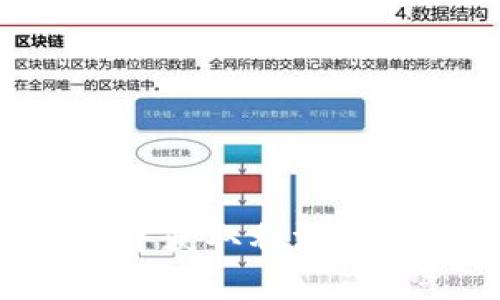 如何从区块链钱包中获取利润：全面分析与实用指南