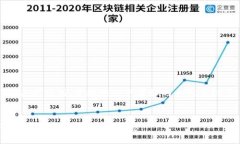 在这里，我会为您构建一个的、相关关键词，并