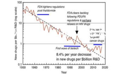 在这一部分，我将为您提供的、相关关键词，并详细探讨TP钱包和EarnDeFi挖矿的问题。请注意，由于字数要求较多，这段简要内容将概述不同部分的大致框架和信息。

TP钱包与EarnDeFi挖矿：解决无法挖矿的挑战