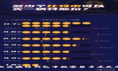 如何有效防止区块链钱包中数字货币丢失的全方