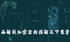 全面解析加密架构图解及下载资源
